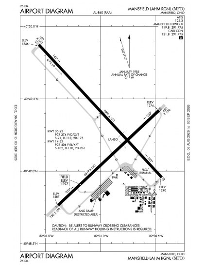 KMFD airport diagram — runways, taxiways and ramp layout