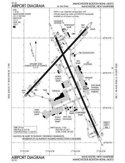 KMHT airport diagram — runways, taxiways and ramp layout