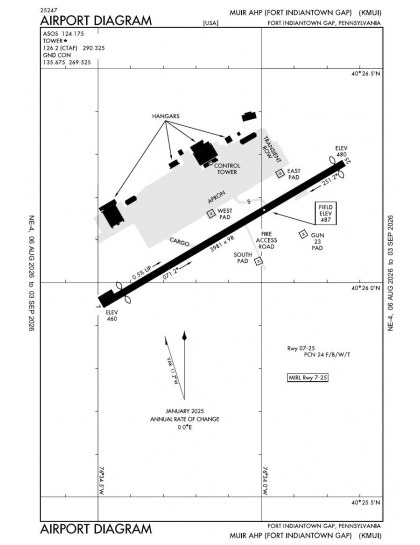 KMUI airport diagram — runways, taxiways and ramp layout