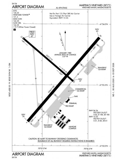 KMVY airport diagram — runways, taxiways and ramp layout