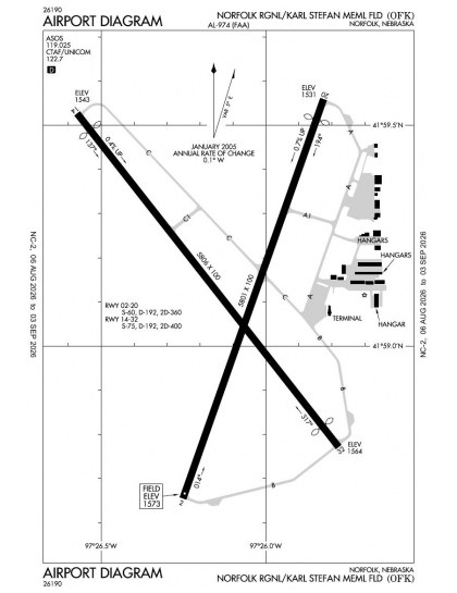 KOFK airport diagram — runways, taxiways and ramp layout