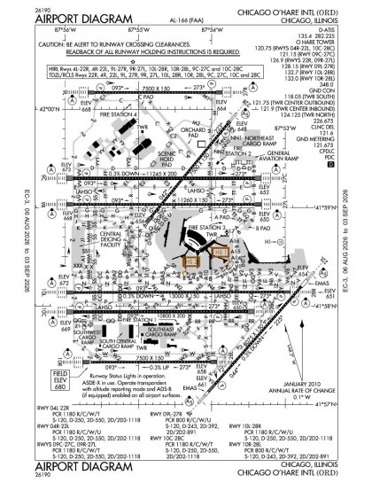 KORD airport diagram — runways, taxiways and ramp layout