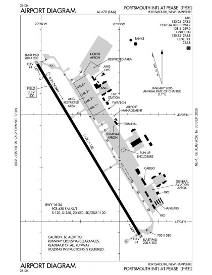 KPSM airport diagram — runways, taxiways and ramp layout