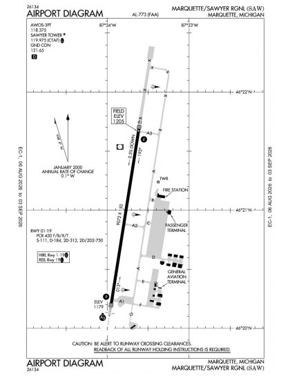 KSAW airport diagram — runways, taxiways and ramp layout