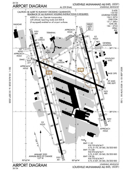 KSDF airport diagram — runways, taxiways and ramp layout