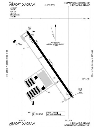KUMP airport diagram — runways, taxiways and ramp layout