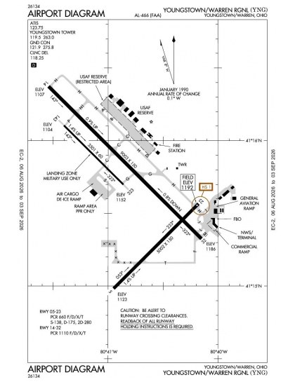 KYNG airport diagram — runways, taxiways and ramp layout
