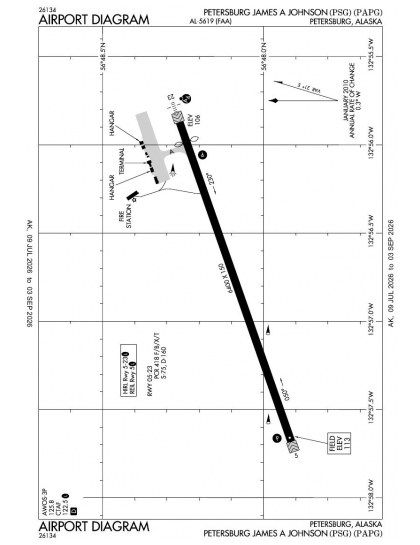 PAPG airport diagram — runways, taxiways and ramp layout