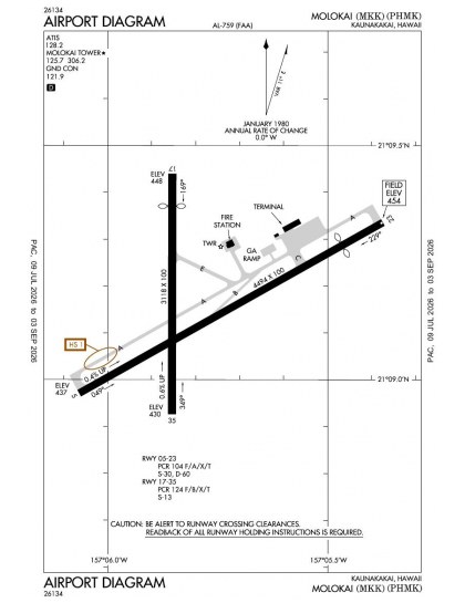 PHMK airport diagram — runways, taxiways and ramp layout