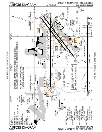 PHNL airport diagram — runways, taxiways and ramp layout
