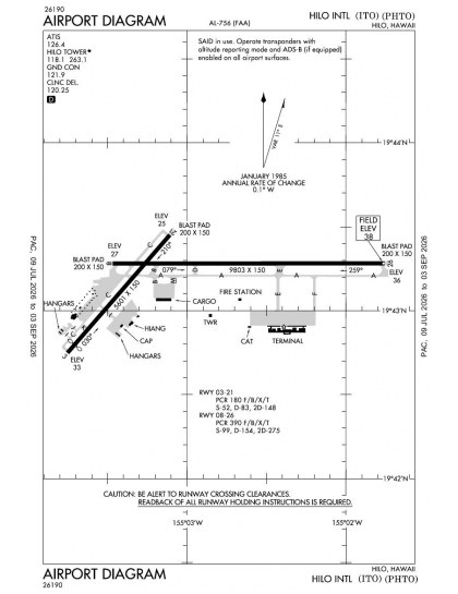 PHTO airport diagram — runways, taxiways and ramp layout