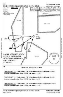 CLOUD BRAVO FOUR (RNAV) chart preview