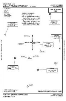 ALBANY SEVEN chart preview