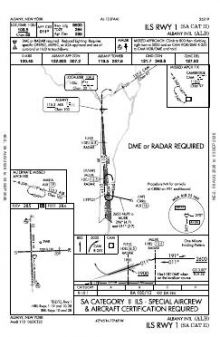 ILS RWY 01 (SA CAT II) chart preview
