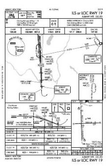 ILS OR LOC RWY 19 chart preview