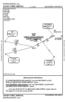 LAVAN THREE chart preview