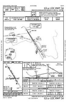 ILS OR LOC RWY 34 chart preview