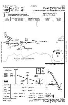 RNAV (GPS) RWY 10 chart preview
