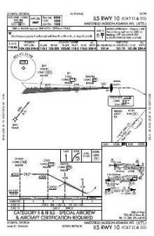 ILS RWY 10 (CAT II - III) chart preview