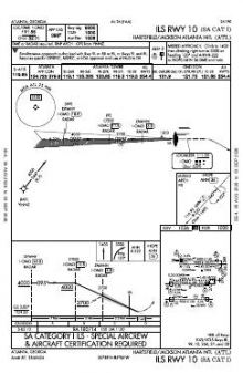 ILS RWY 10 (SA CAT I) chart preview
