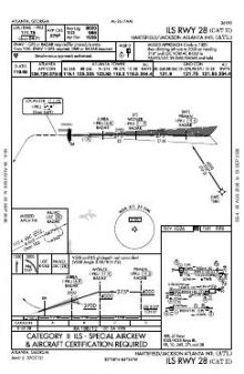 ILS RWY 28 (CAT II) chart preview