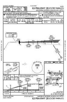 ILS PRM RWY 28 chart preview