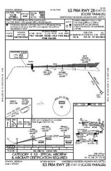 ILS PRM RWY 28 (CAT II) chart preview