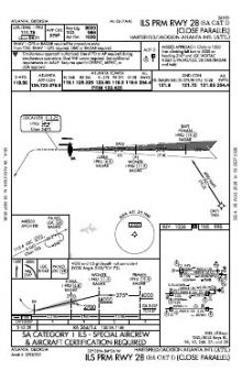 ILS PRM RWY 28 (SA CAT I) chart preview