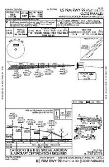ILS PRM RWY 09R (CAT II - III) chart preview