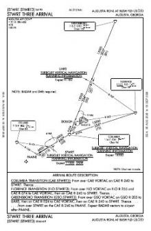 STWRT THREE chart preview