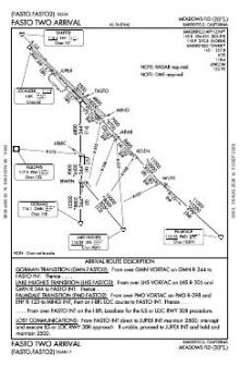 FASTO TWO chart preview