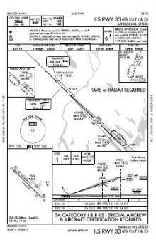 ILS RWY 33 (SA CAT I - II) chart preview