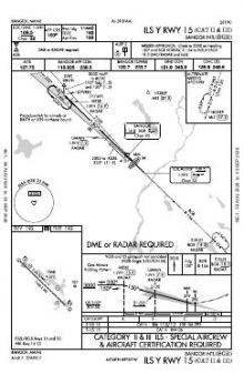 ILS Y RWY 15 (CAT II - III) chart preview