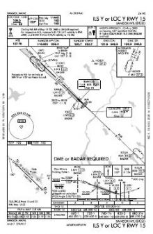 ILS Y OR LOC Y RWY 15 chart preview