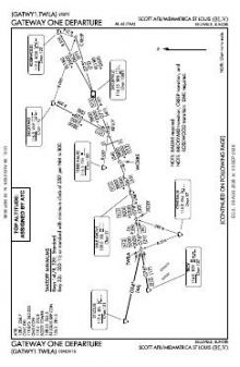 GATEWAY ONE chart preview
