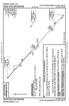 PLESS FIVE chart preview