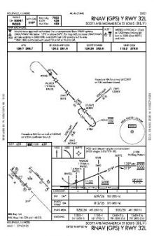 RNAV (GPS) Y RWY 32L chart preview