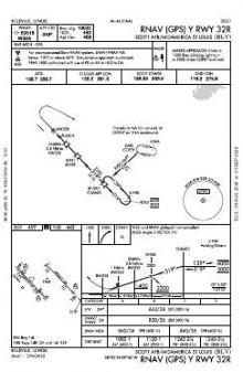 RNAV (GPS) Y RWY 32R chart preview