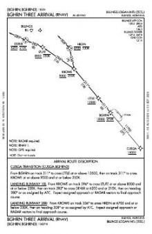 BGHRN THREE (RNAV) chart preview