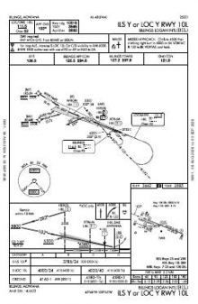 ILS Y OR LOC Y RWY 10L chart preview