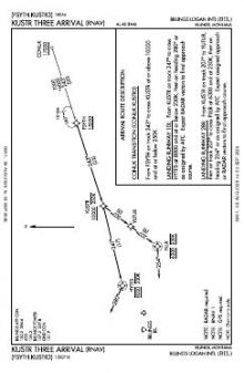 KUSTR THREE (RNAV) chart preview