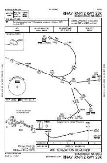RNAV (RNP) Z RWY 28R chart preview