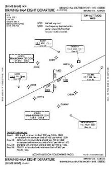 BIRMINGHAM EIGHT chart preview