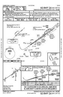 ILS RWY 24 (SA CAT II) chart preview