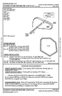 GOWEN FOUR (OBSTACLE) chart preview