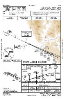 ILS OR LOC RWY 28R chart preview
