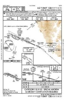 ILS Y RWY 10R (CAT II - III) chart preview