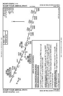 KOURT FOUR (RNAV) chart preview