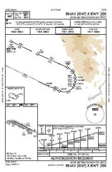 RNAV (RNP) X RWY 28R chart preview