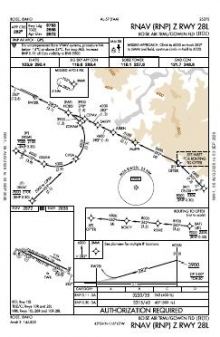 RNAV (RNP) Z RWY 28L chart preview